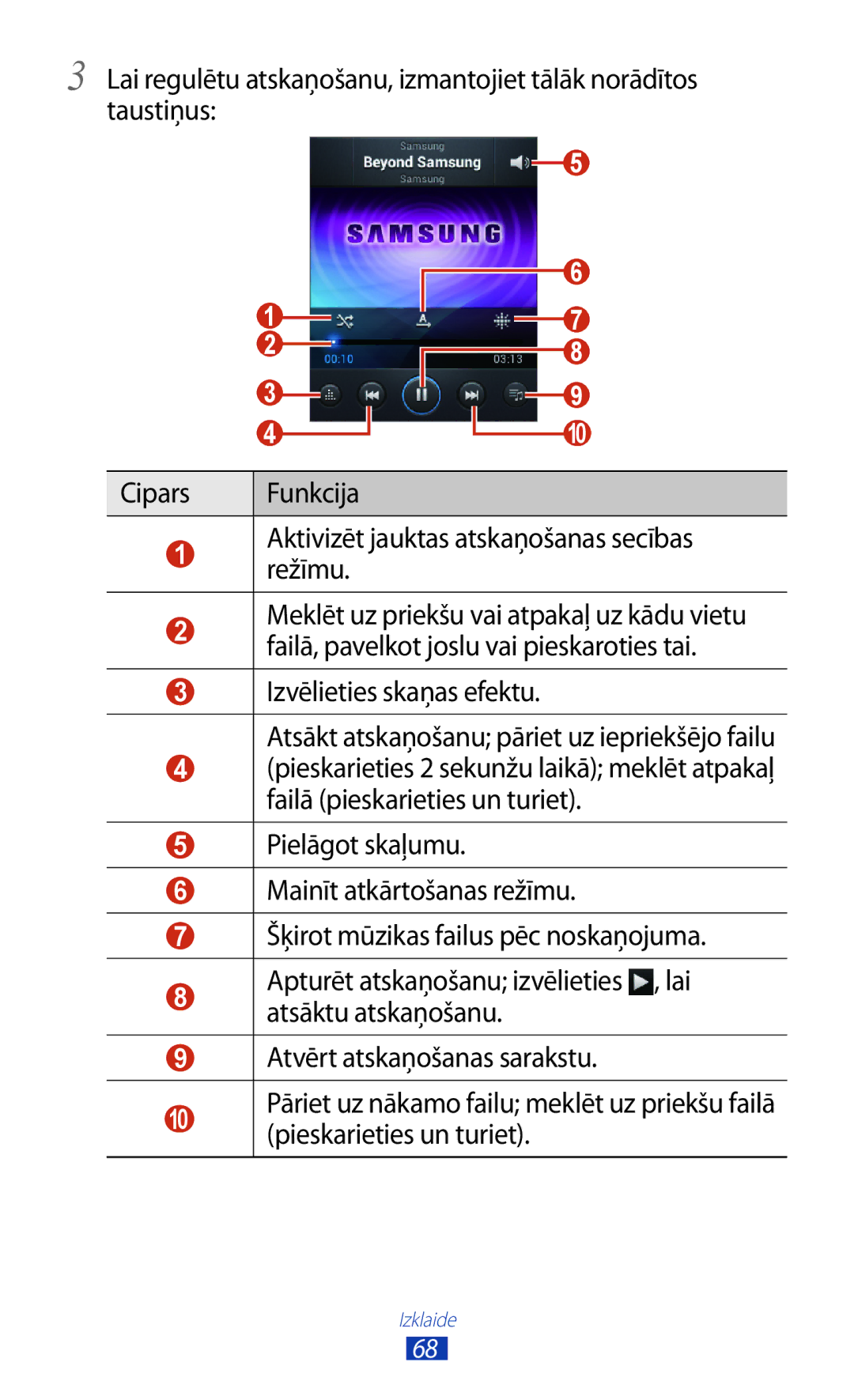 Samsung GT-S5301ZWASEB, GT-S5301ZKASEB manual 10  